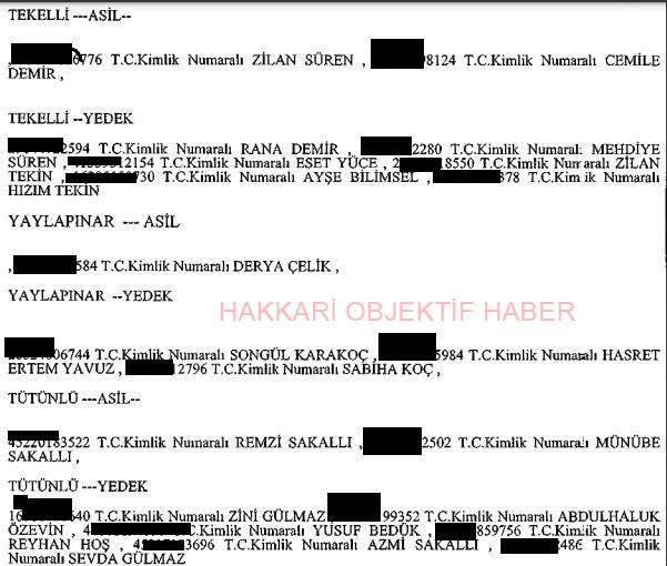Hakkari ve ilçelerin İŞKUR listesi açıklandı 24