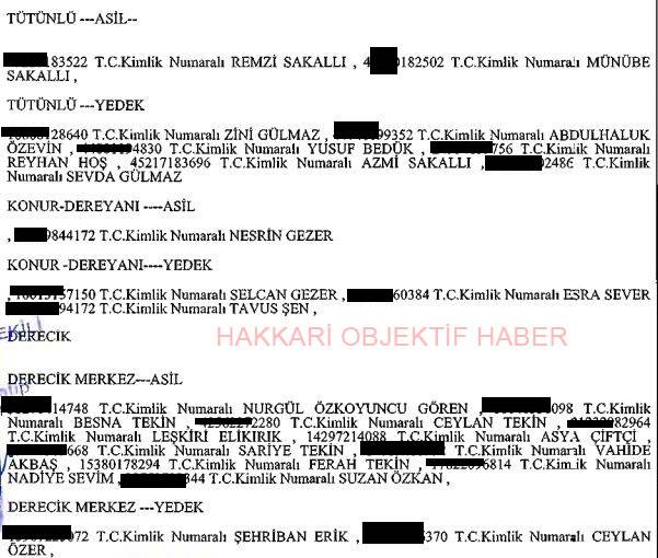 Hakkari ve ilçelerin İŞKUR listesi açıklandı 25