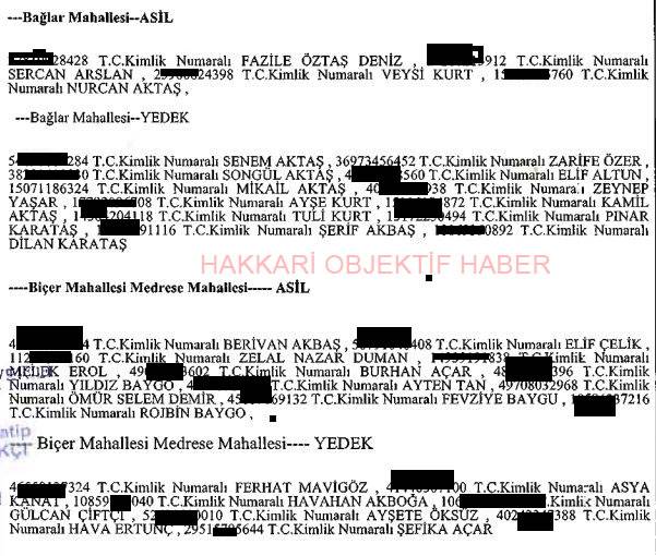 Hakkari ve ilçelerin İŞKUR listesi açıklandı 4