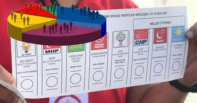 Son anket: AK Parti ve MHP farklı kaybediyor