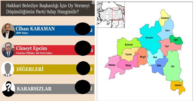 EMAX Araştırma, Doğu bölgesinde 15 ilin anket sonuçlarını açıkladı