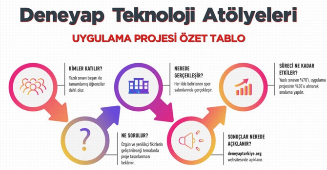 Hakkari'de Deneyap projesinin uygulama sınavı bugün!