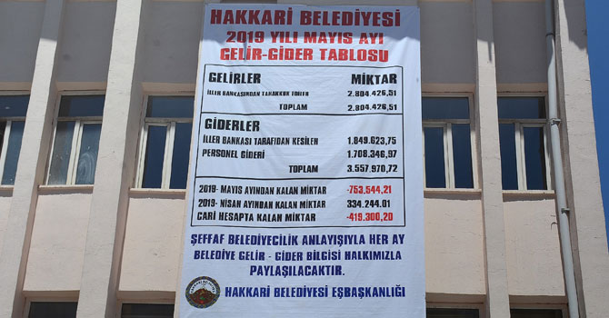 Hakkari Belediyesi Mayıs ayı gelir gider tablosunu astı