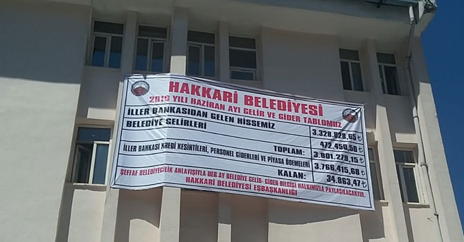 Hakkari Belediyesi Haziran ayı gelir gider tablosunu astı