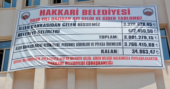 Belediye haziran ayı hisse ve gelir-gider pankartı astı