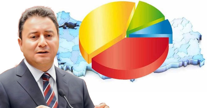 İki anket şirketinden yeni parti değerlendirmesi