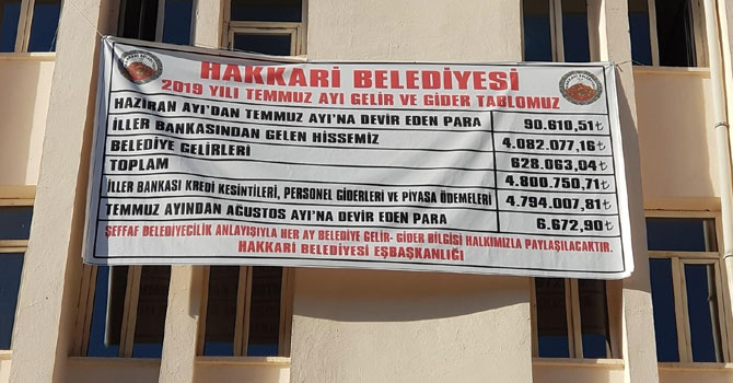 Hakkari Belediyesi Temmuz ayı gelir gider tablosunu astı
