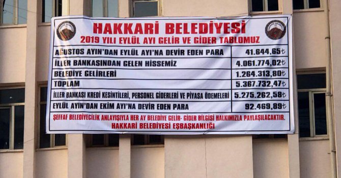 Hakkari Belediyesi Eylül ayı gelir gider tablosunu astı