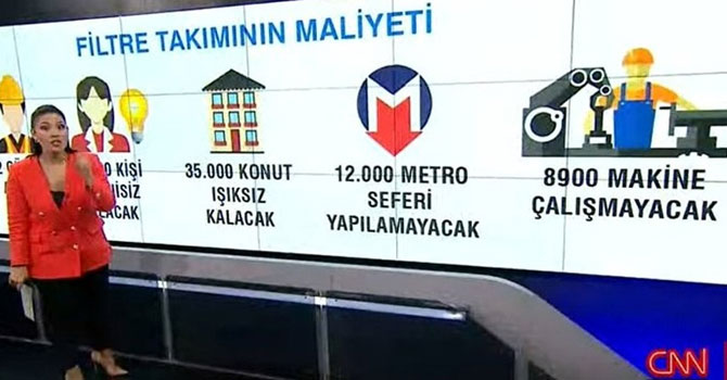 CNN Türk 'havayı kirletme iznini' savundu