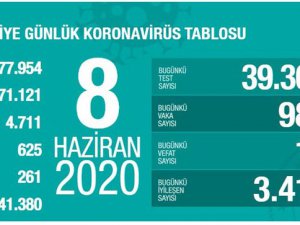 Türkiye'de son 24 saatte 19 kişi can verdi!