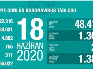 Sağlık Bakanı Fahrettin Koca koronavirüste son durumu açıkladı