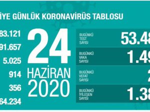 Sağlık Bakanı Fahrettin Koca koronavirüste son durumu açıkladı
