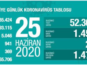 Türkiye'de son 24 saatte 1.458 vaka, 21 ölüm