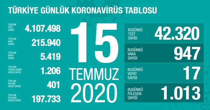 15 Temmuz koronavirüs tablosu
