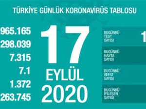 Bakan Koca son 24 saatin verilerini açıkladı