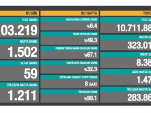 Türkiye'de son 24 saatte  59 kişi hayatını kaybetti!