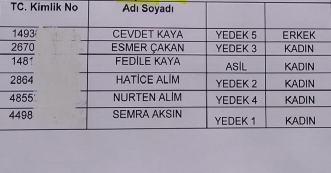 Hakkari işkur listesi açıklandı