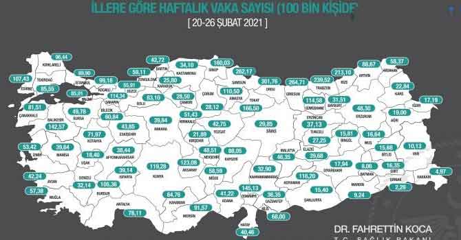 Bakan Koca, haftalık vaka sayılarını paylaştı: Şırnak birinci, Hakkari ikinci
