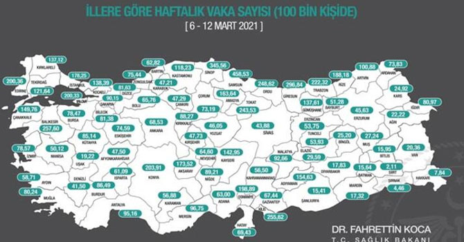 İllere göre haftalık vaka sayısı açıklandı: Hakkari üçüncü sıraya geriledi