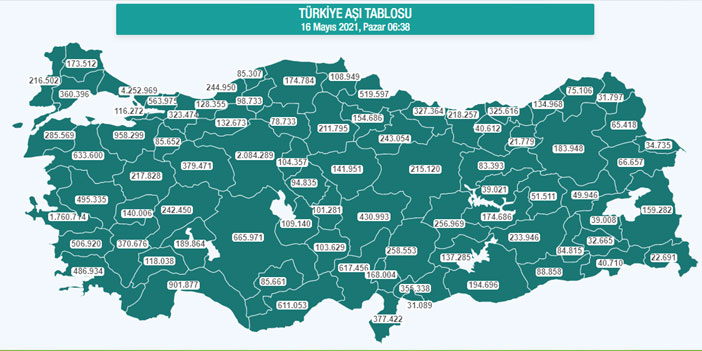 Hakkari aşı sıralamasında sonuncu!