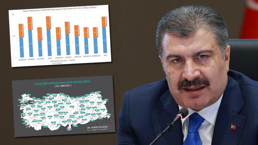 Bakan Koca il il haftalık vaka sayısını açıkladı! İşte son durum