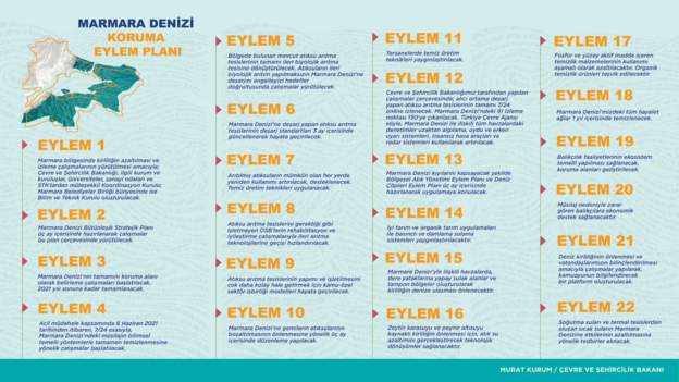Marmara Denizi’nde müsailajla mücadele için eylem planı açıklandı