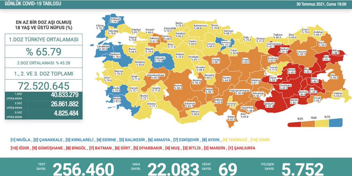 Hakkari turuncudan sarıya geçti