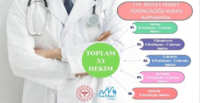 Çok sayıda doktor atandı