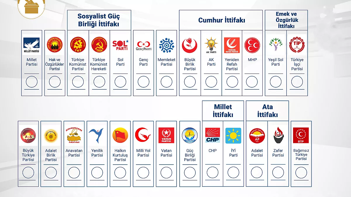 2023 yılında 26 siyasi parti kuruldu