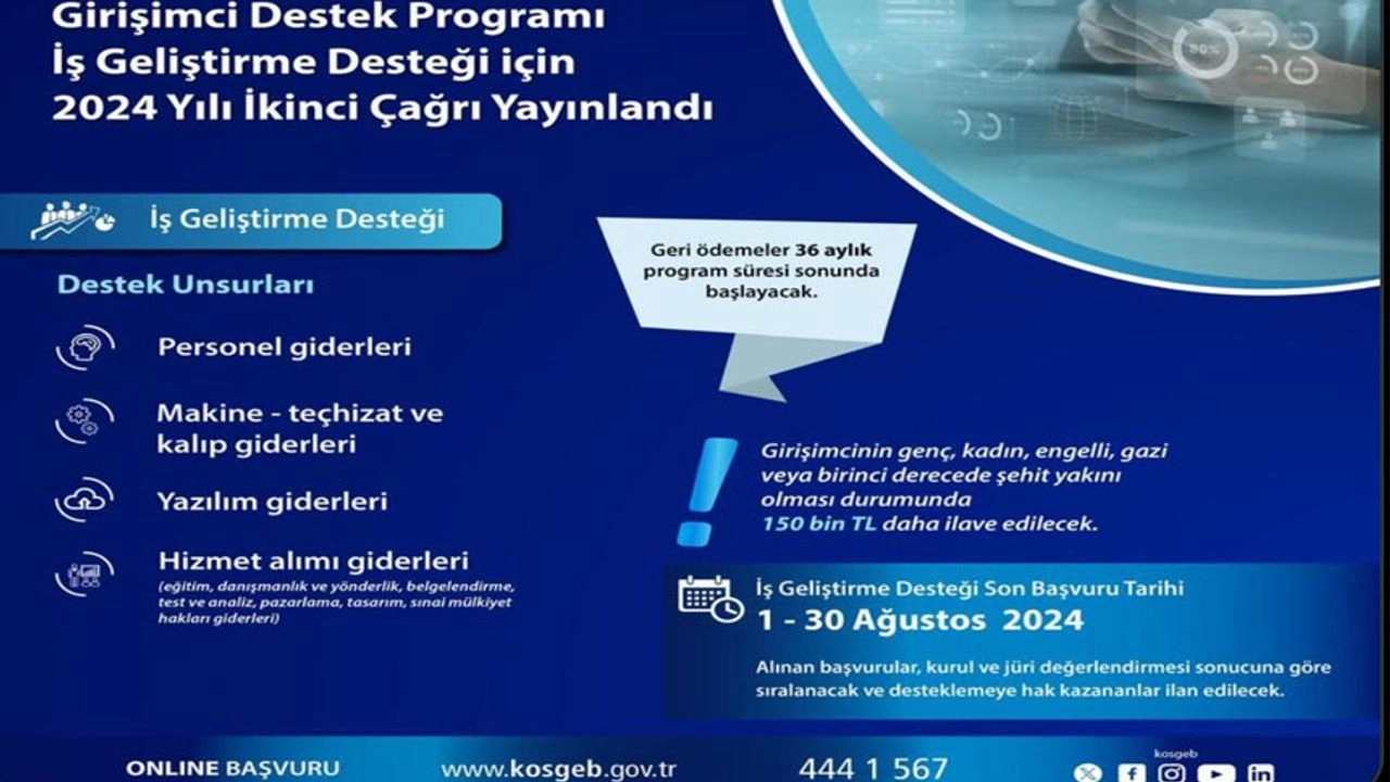 İş sahibi olmak isteyenlere büyük fırsat! Başvurular başladı