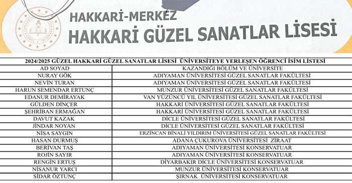 Hakkari Güzel Sanatlar Lisesi’nden büyük başarı