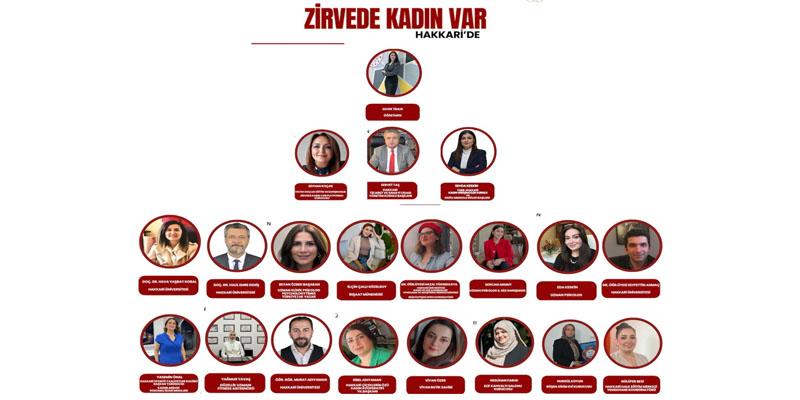 Hakkari’de Kadınların Gücü Konuşulacak: Zirvede Kadın Var Programı