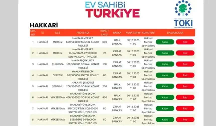 Hakkari'de TOKİ kurasına katılacakların listesi açıklandı