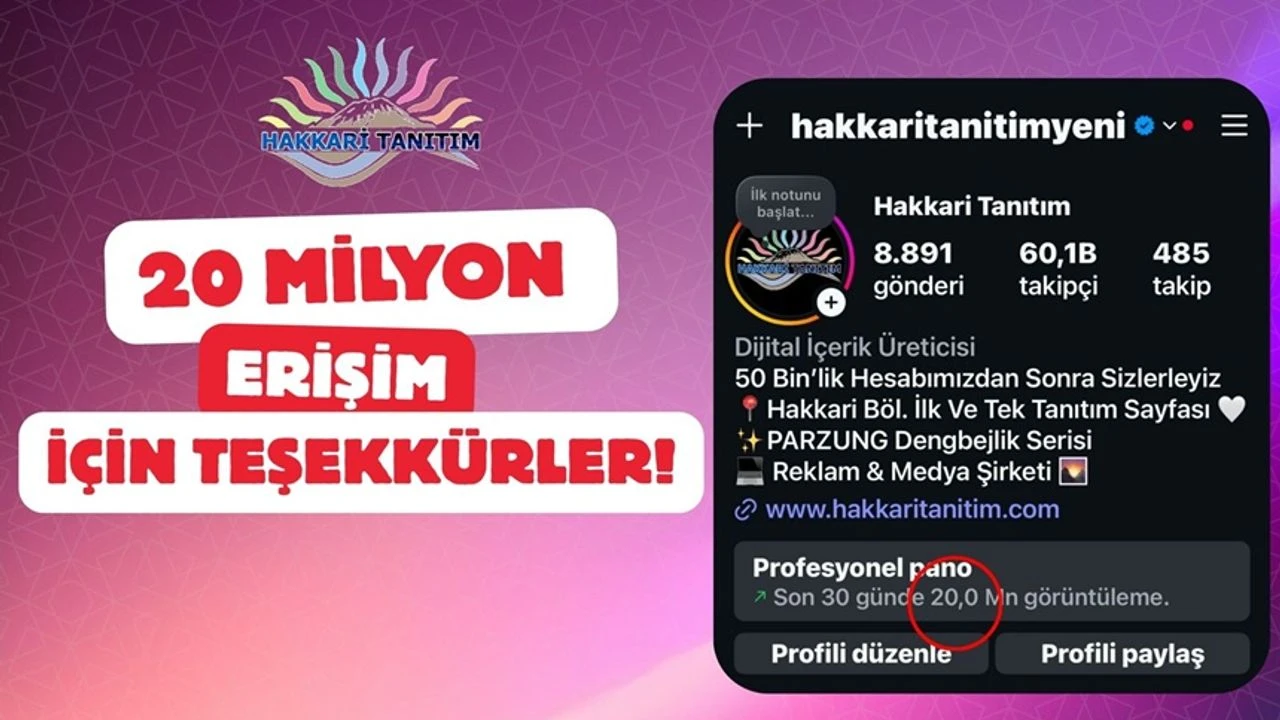 Hakkari Tanıtım, Türkiye Genelinde İlk 6’ya Girdi
