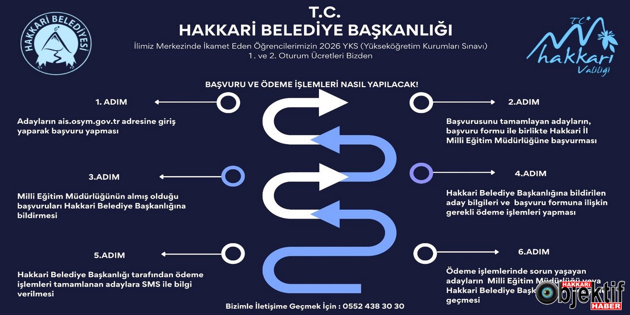 Hakkari’de YKS Ücretleri Belediyeden! Kimler Yararlanacak?