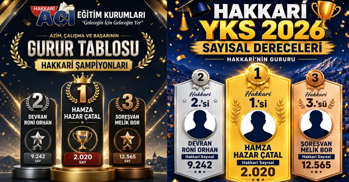 YKS ve LGS’de Zirvenin Adresi: Hakkari Açı Kurs Merkezi