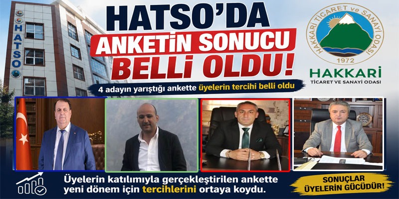 HATSO seçiminde saha araştırması: 684 firmanın tercihi belli oldu