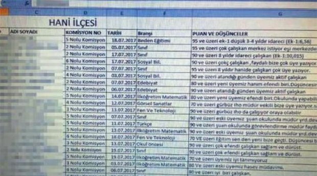 Torpilin listesi ortaya çıktı: Atamalar böyle yapılıyormuş!