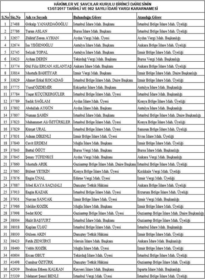 hsk-kararname-1-gdozel.jpg hsk-kararname-1-gdozel.jpg